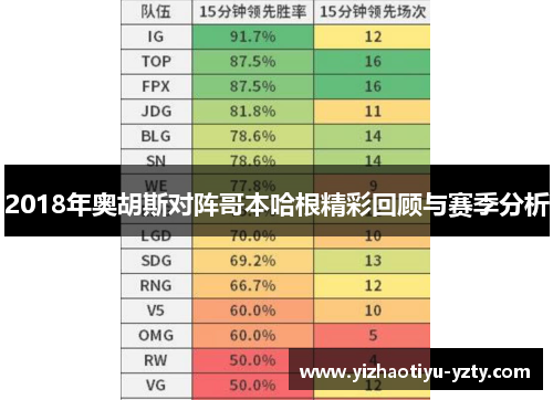 2018年奥胡斯对阵哥本哈根精彩回顾与赛季分析